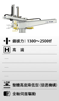 LA-1318S/D-SE, LA-1825S-SE