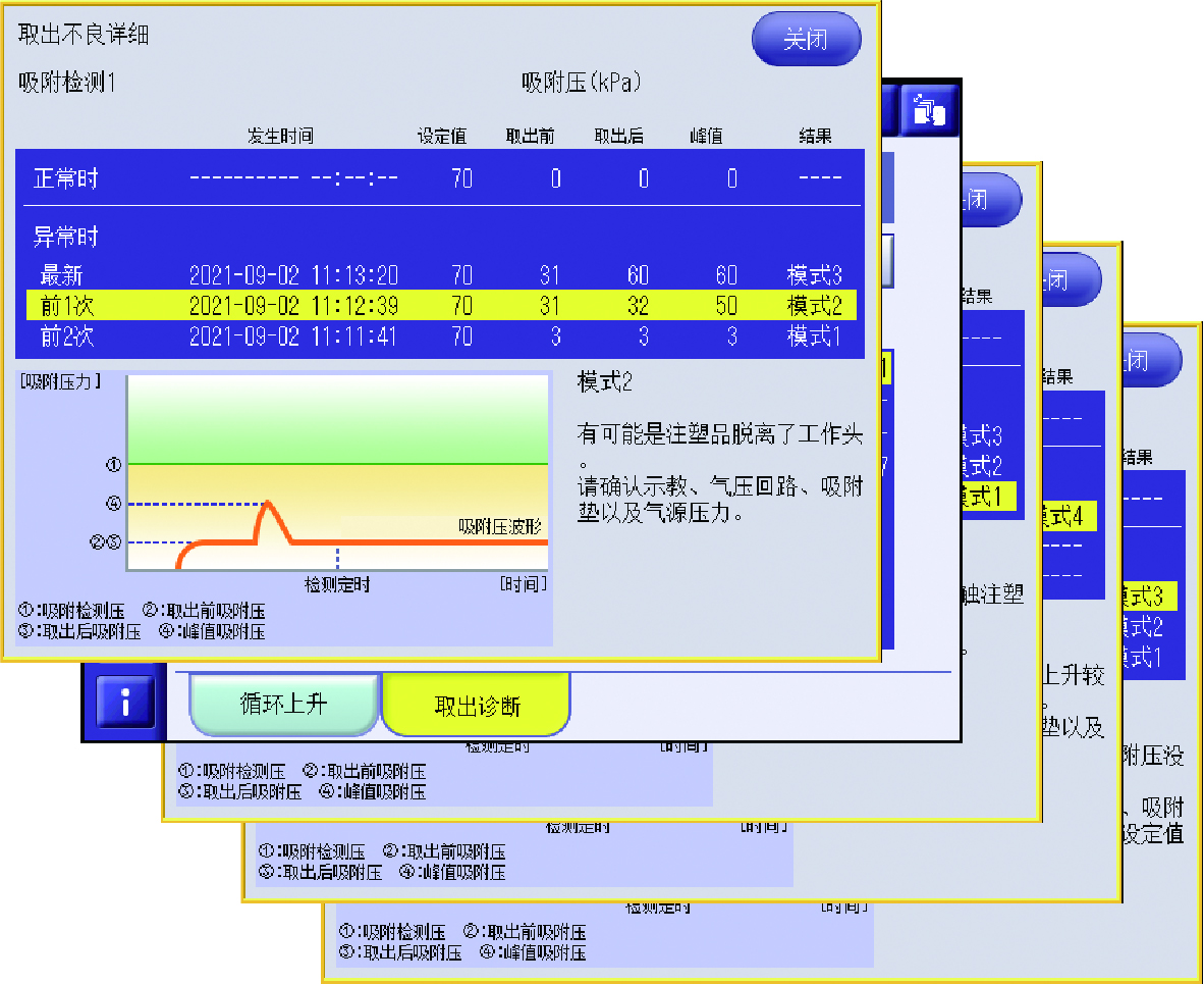 有助於減少停機時間