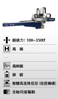 RC2-1015-SE / 1525-SE