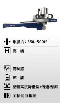 RC2-2535-SE / 3550-SE